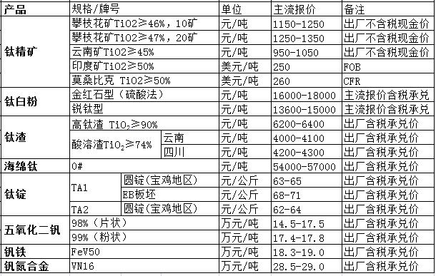 aid:1221